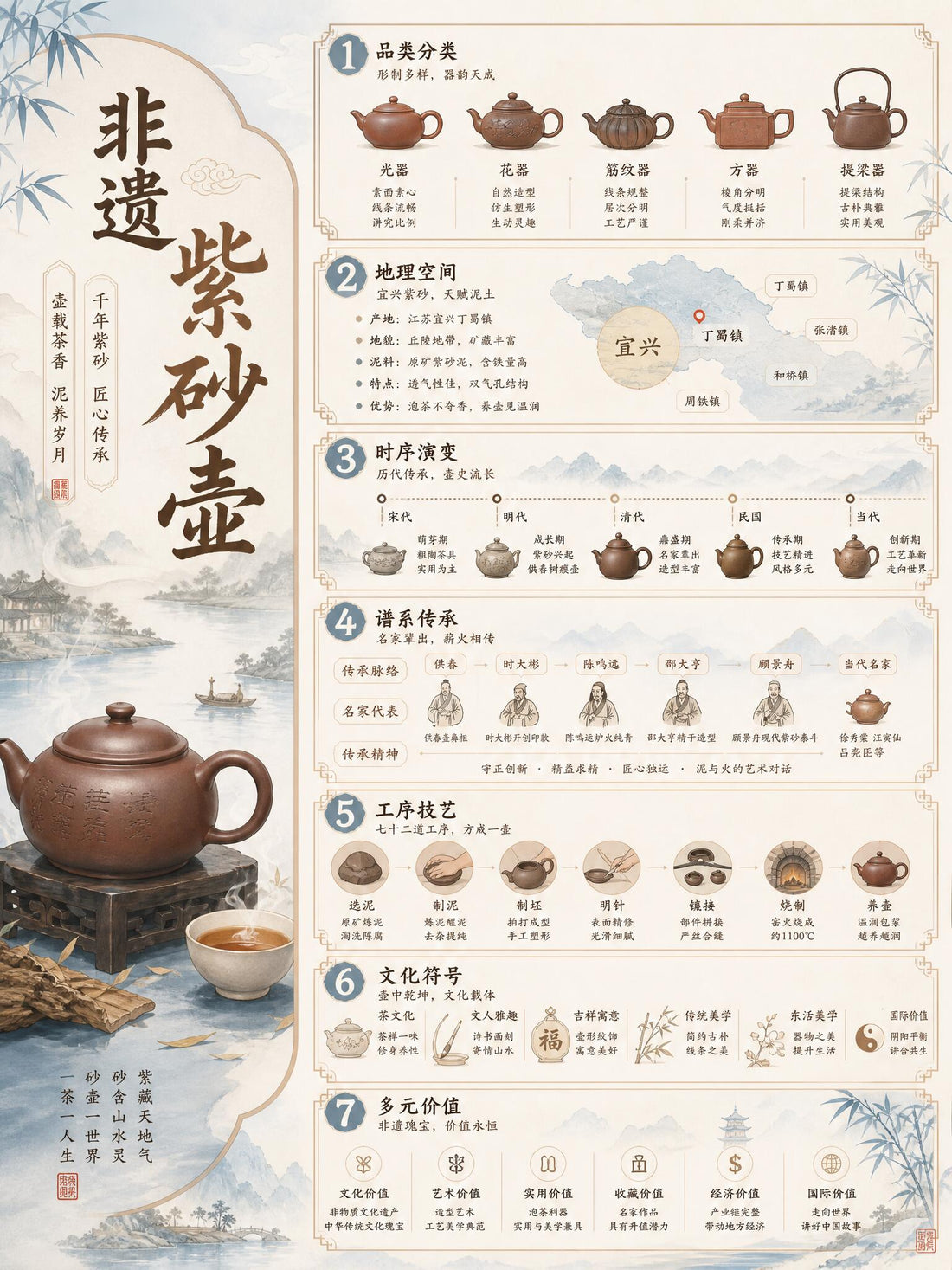 Famous Yixing Teapot Masters: A Guide to the Most Influential Artisans