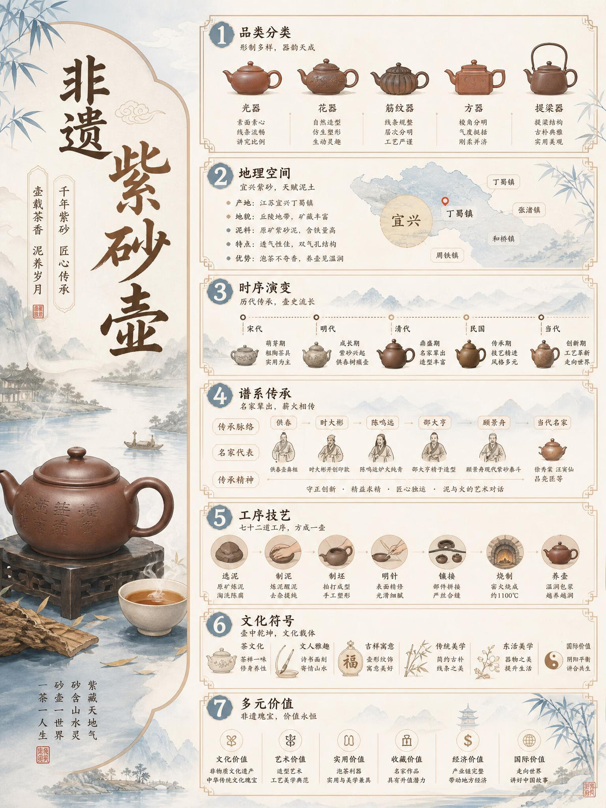 Famous Yixing Teapot Masters: A Guide to the Most Influential Artisans