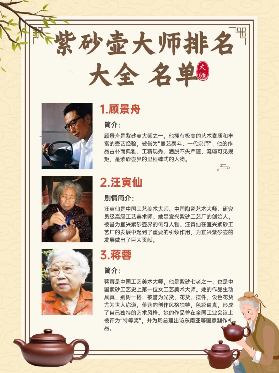 Yixing Teapot Artisan Titles Explained: What Do Gongyi Meishushi and Gaoji Gongyi Meishushi Mean?
